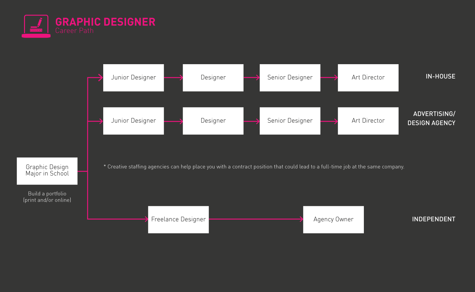 Diseñador gráfico hoja de ruta gif