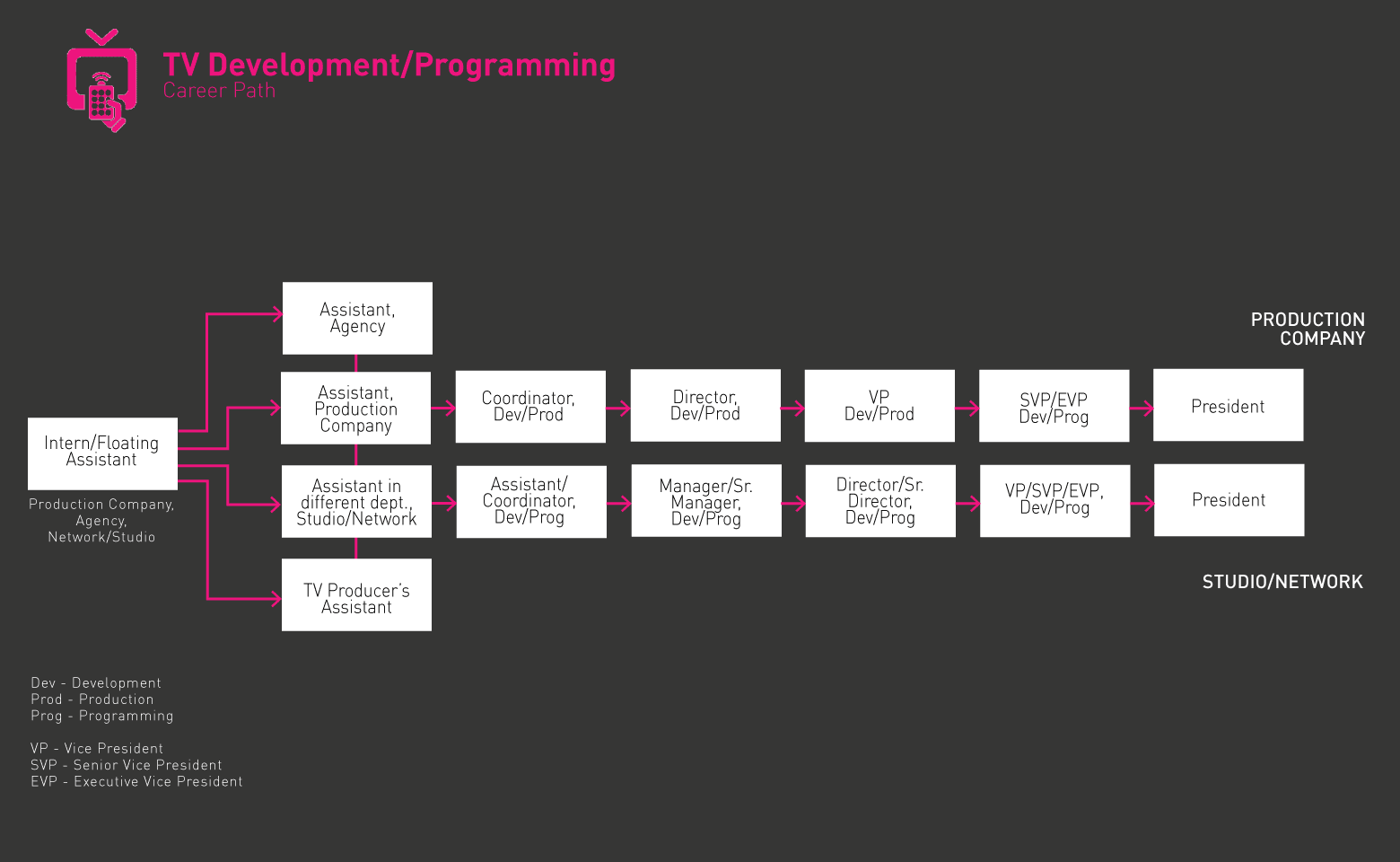 Ejecutivo de desarrollo de TV gif