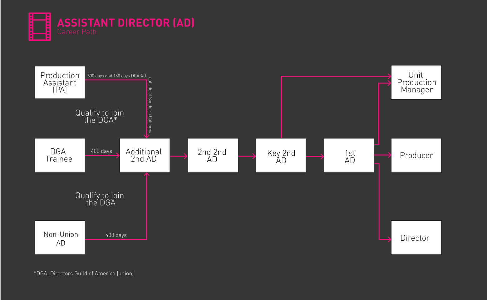 Hoja de ruta del Director Adjunto gif