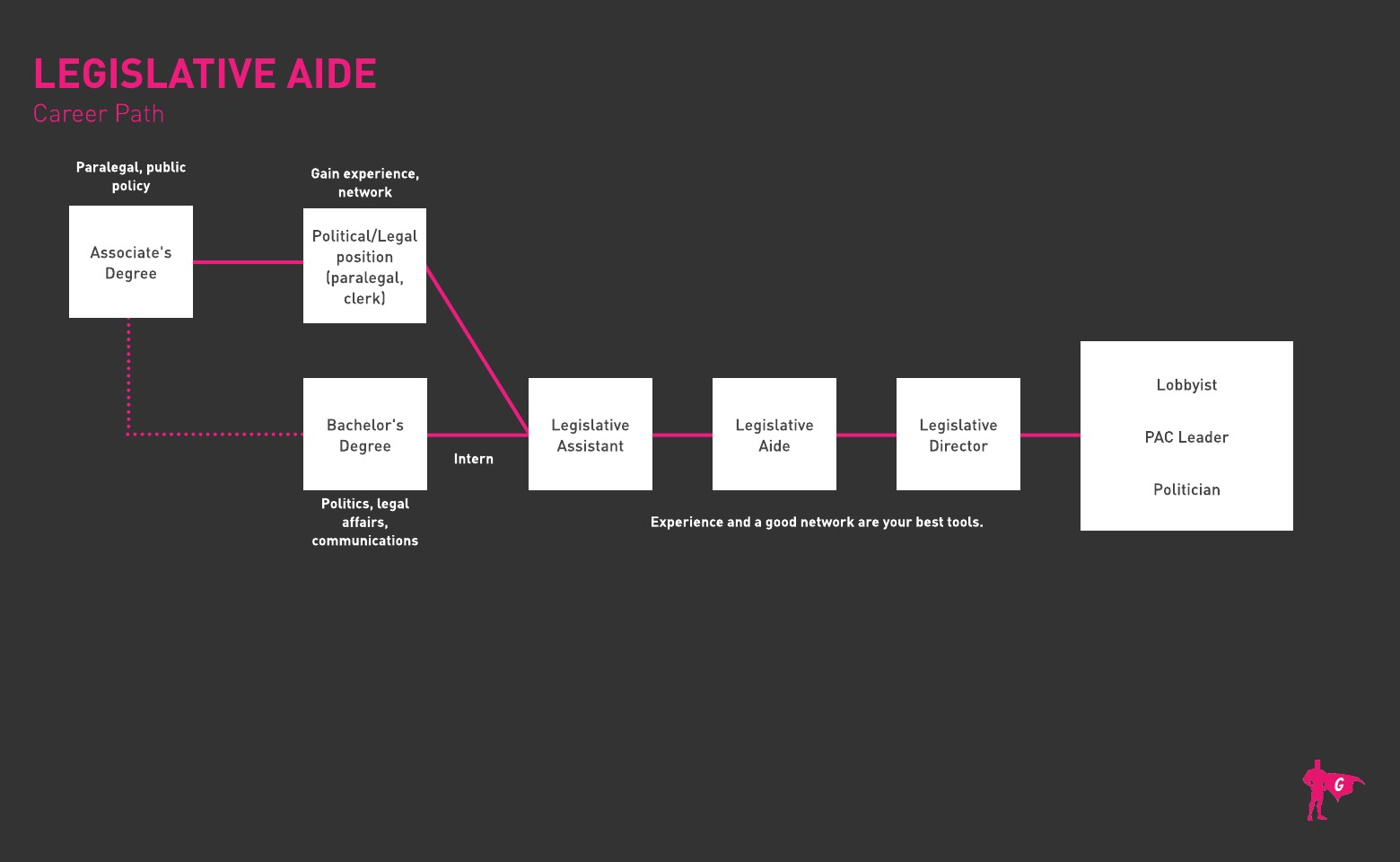 Legislative Aid roadmap