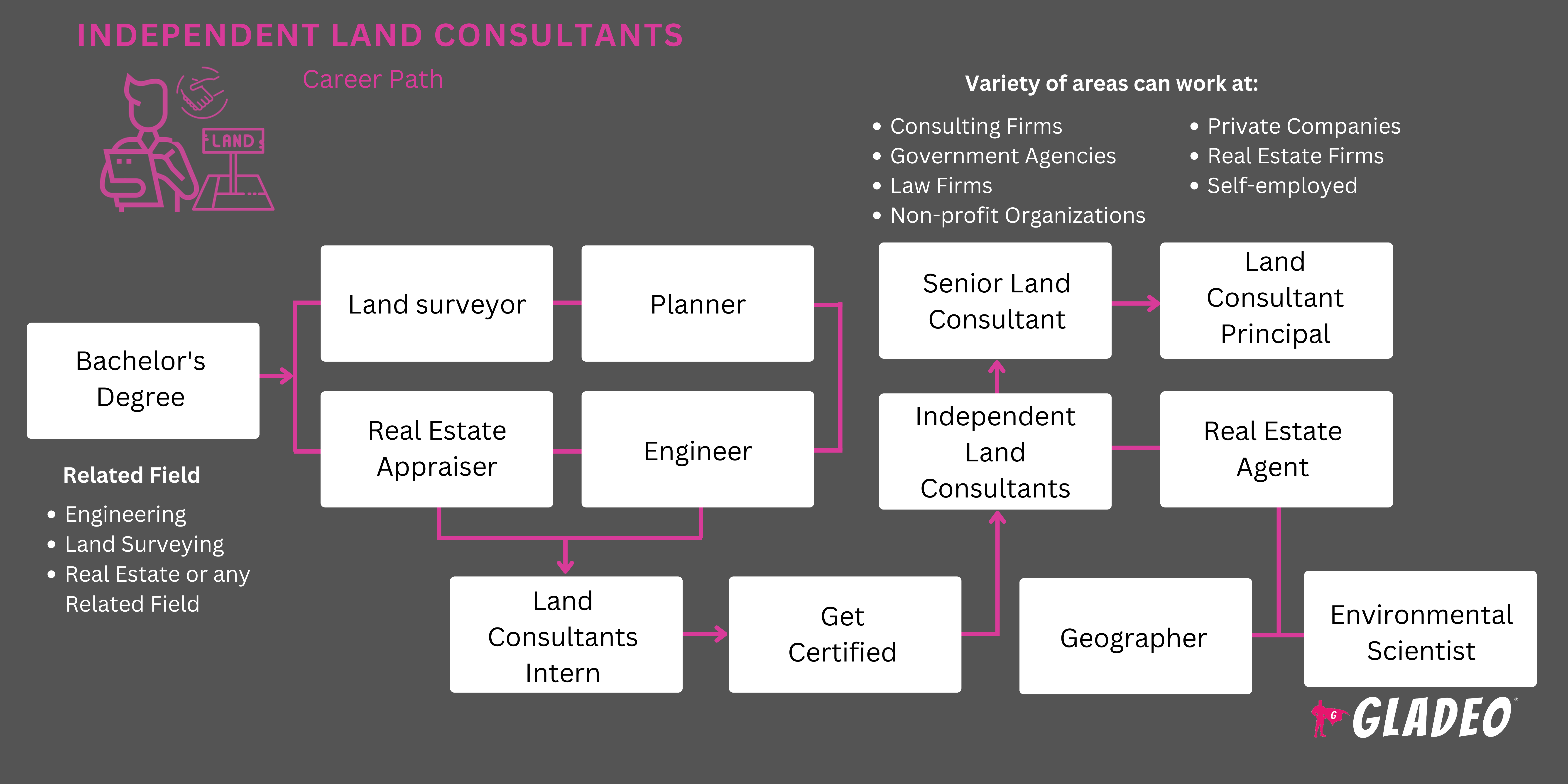 Consultores inmobiliarios independientes